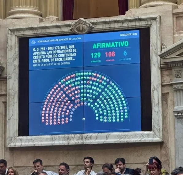 Diputados aprobó el DNU para el acuerdo con el FMI