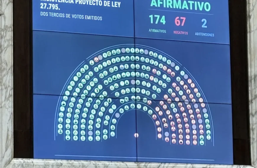 Histórica paliza a Milei: rechazaron los vetos a universidades y el Garrahan por mayorías abrumadoras